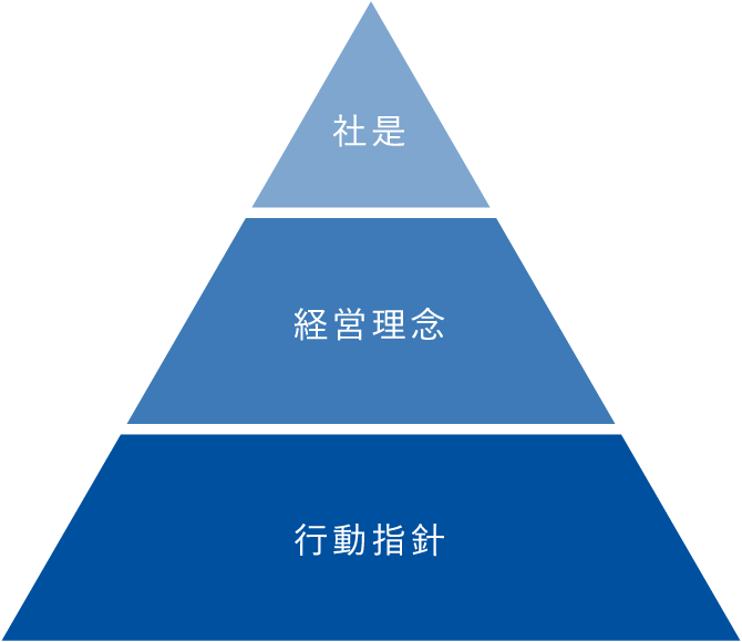 社是・経営理念・行動指針