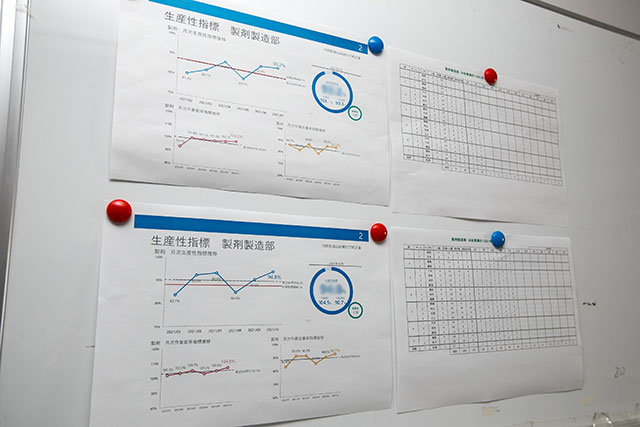 生産性改善活動について