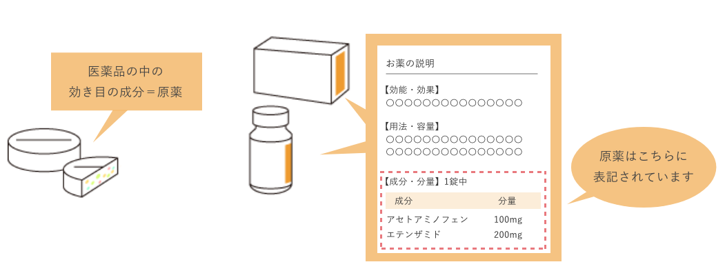 原薬とは