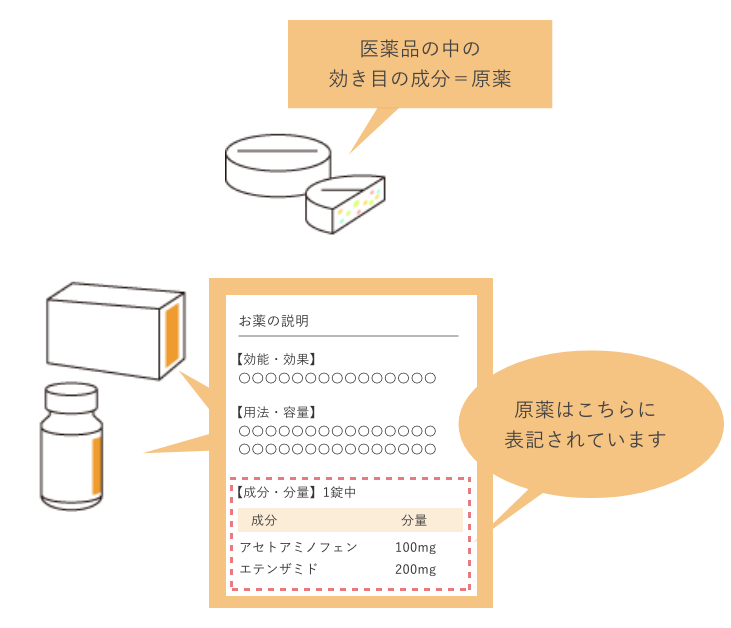 原薬とは