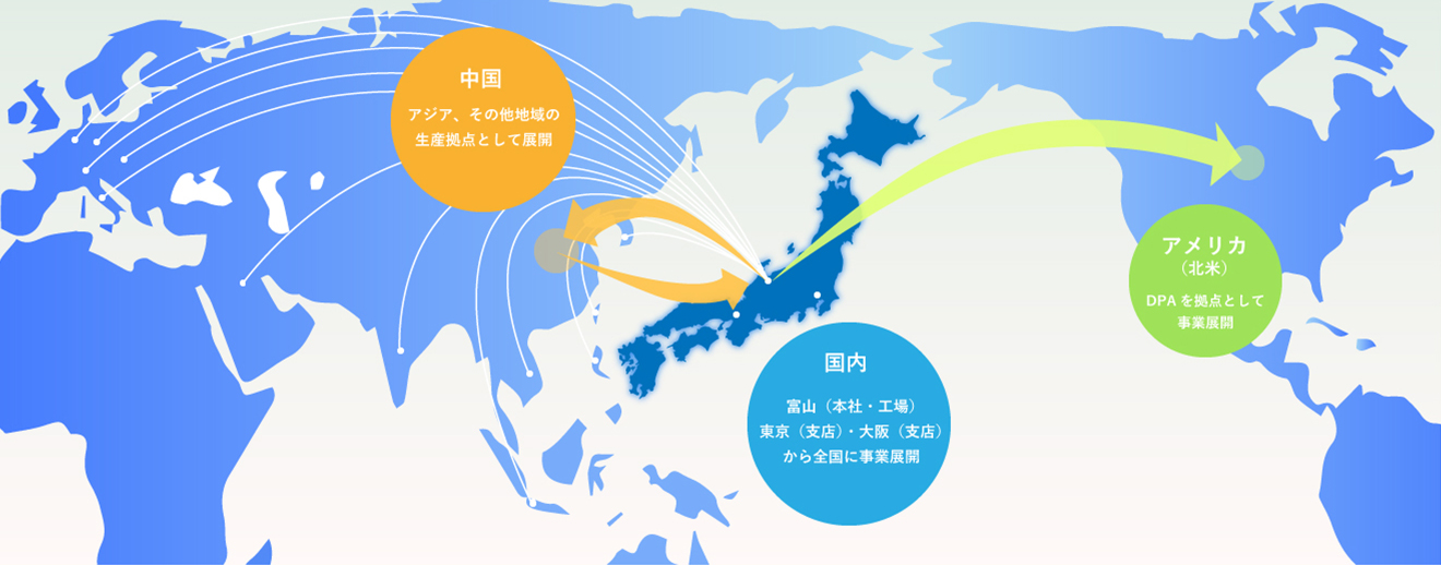 国内外のネットワーク