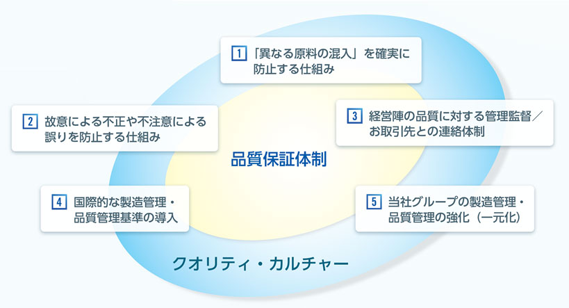 クオリティ・カルチャーとは