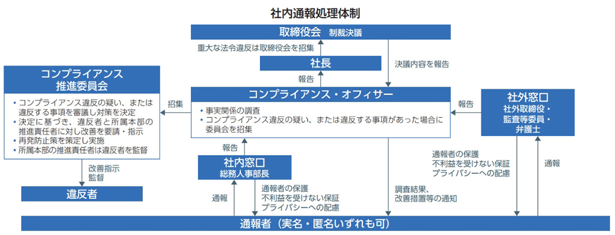 当社のクオリティ・カルチャー