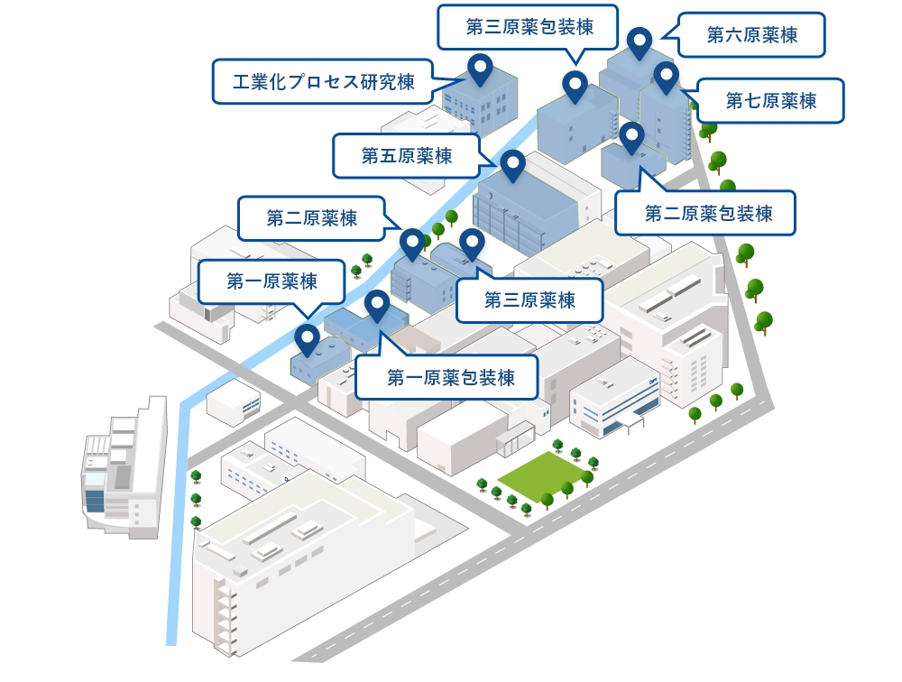 原薬製造