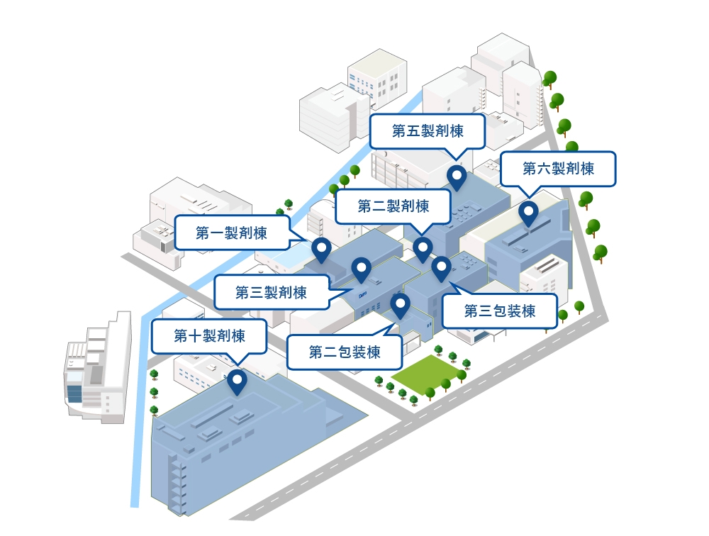 製剤製造